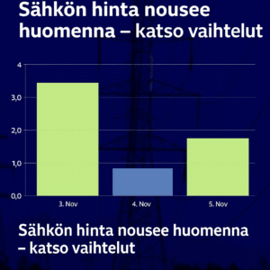 Sähkön hinta