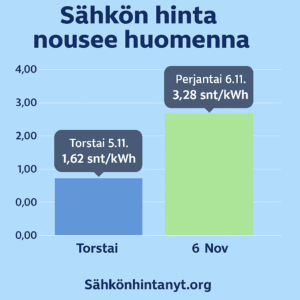 sähkön hinta