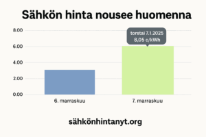 Sähkön Hinta Nyt