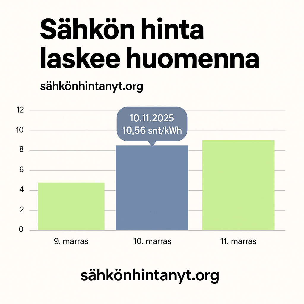 Sähkön hinta