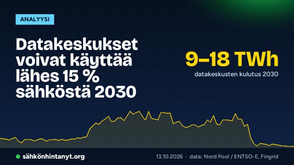Datakeskukset voivat käyttää lähes 15 % sähköstä 2030