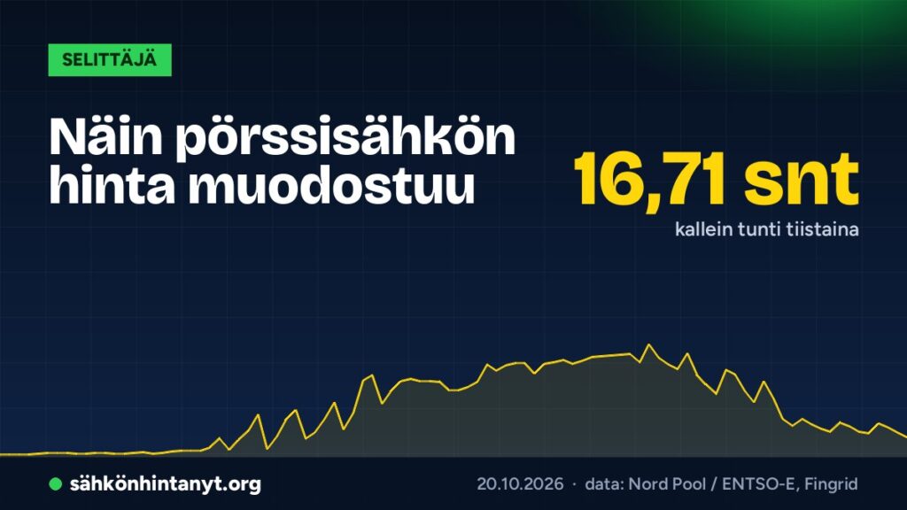 Näin pörssisähkön hinta muodostuu