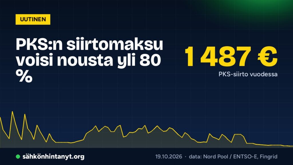 PKS:n siirtomaksu voisi nousta yli 80 %