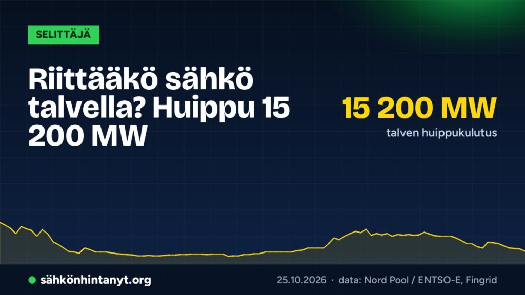 Riittääkö sähkö talvella? Huippu 15 200 MW