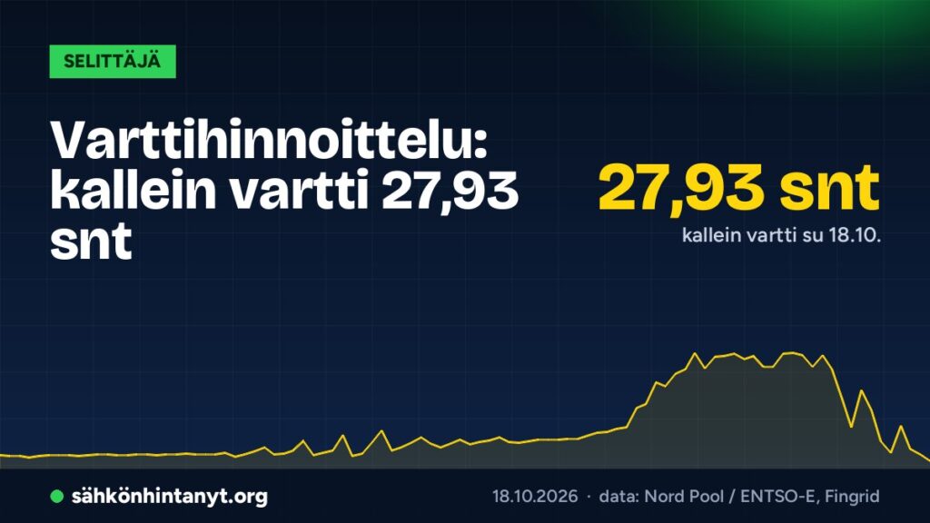Varttihinnoittelu: kallein vartti 27,93 snt